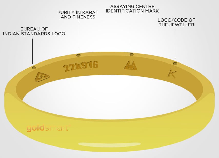 Gold Hallmarks And Stamps