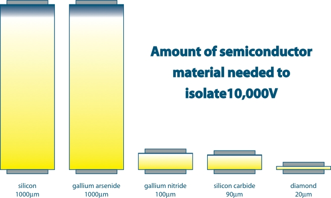 Amount of Semiconductor