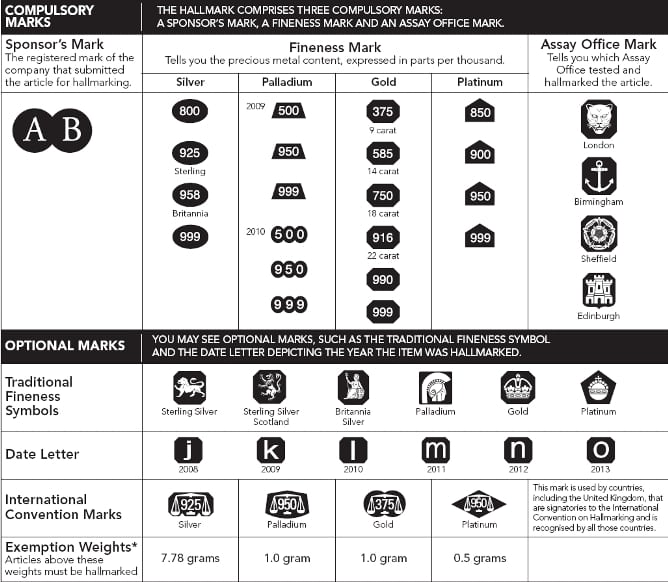 Jewelry Marking Chart